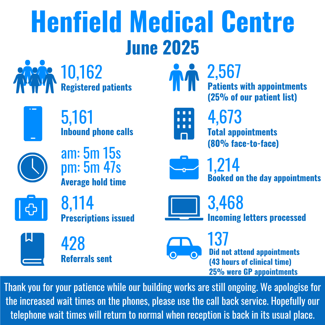 Infographic - June 2025