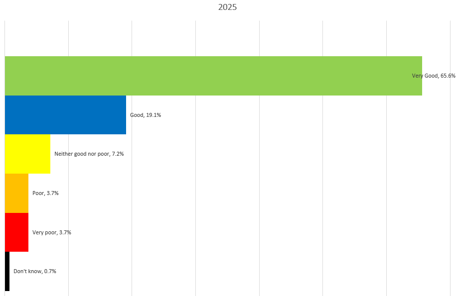 FFT Graph April 25