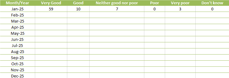 FFT Table Jan 25