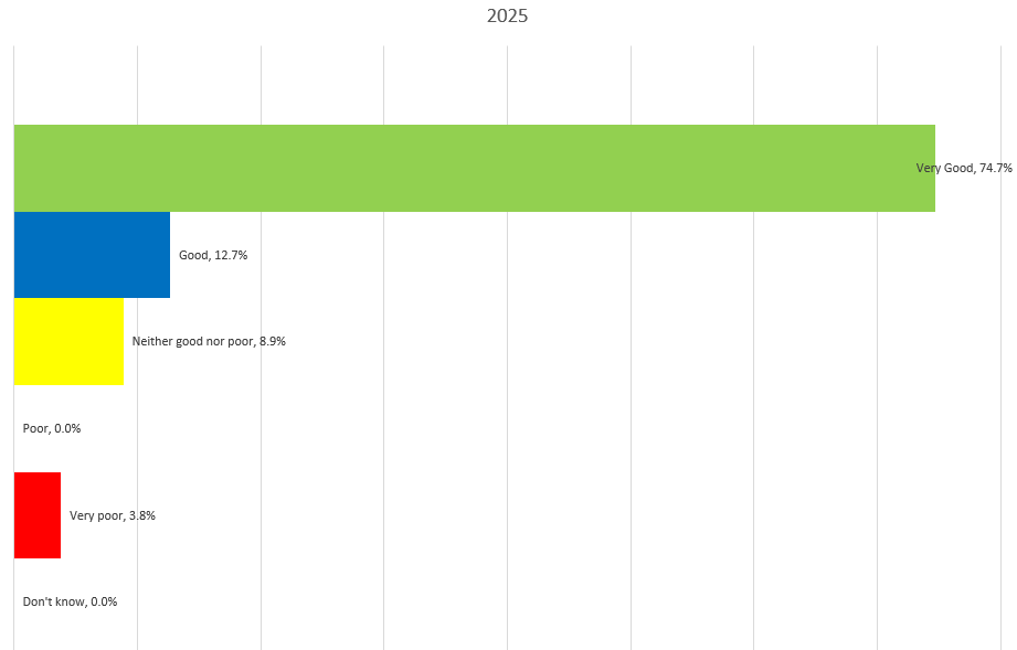 FFT Graph Jan 25