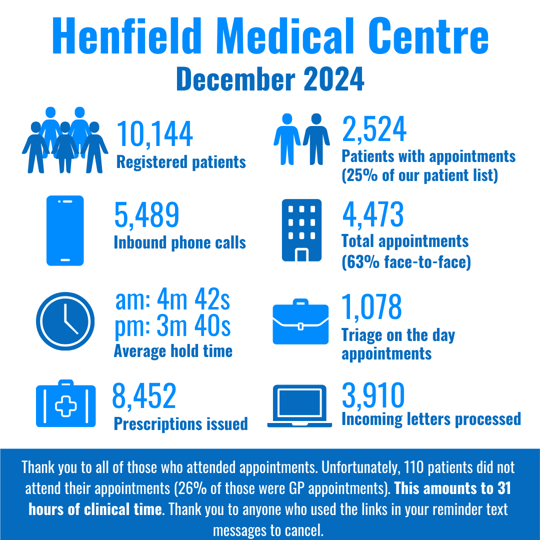 Infographic Dec 2024