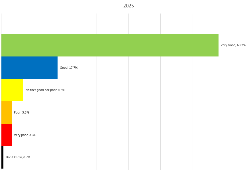 FFT Graph June 25