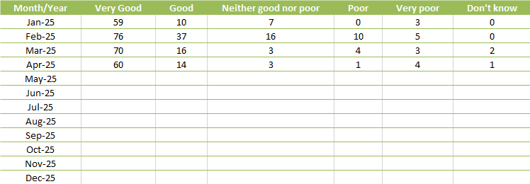 FFT Table April 25