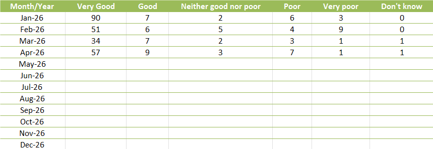 FFT Table April 26