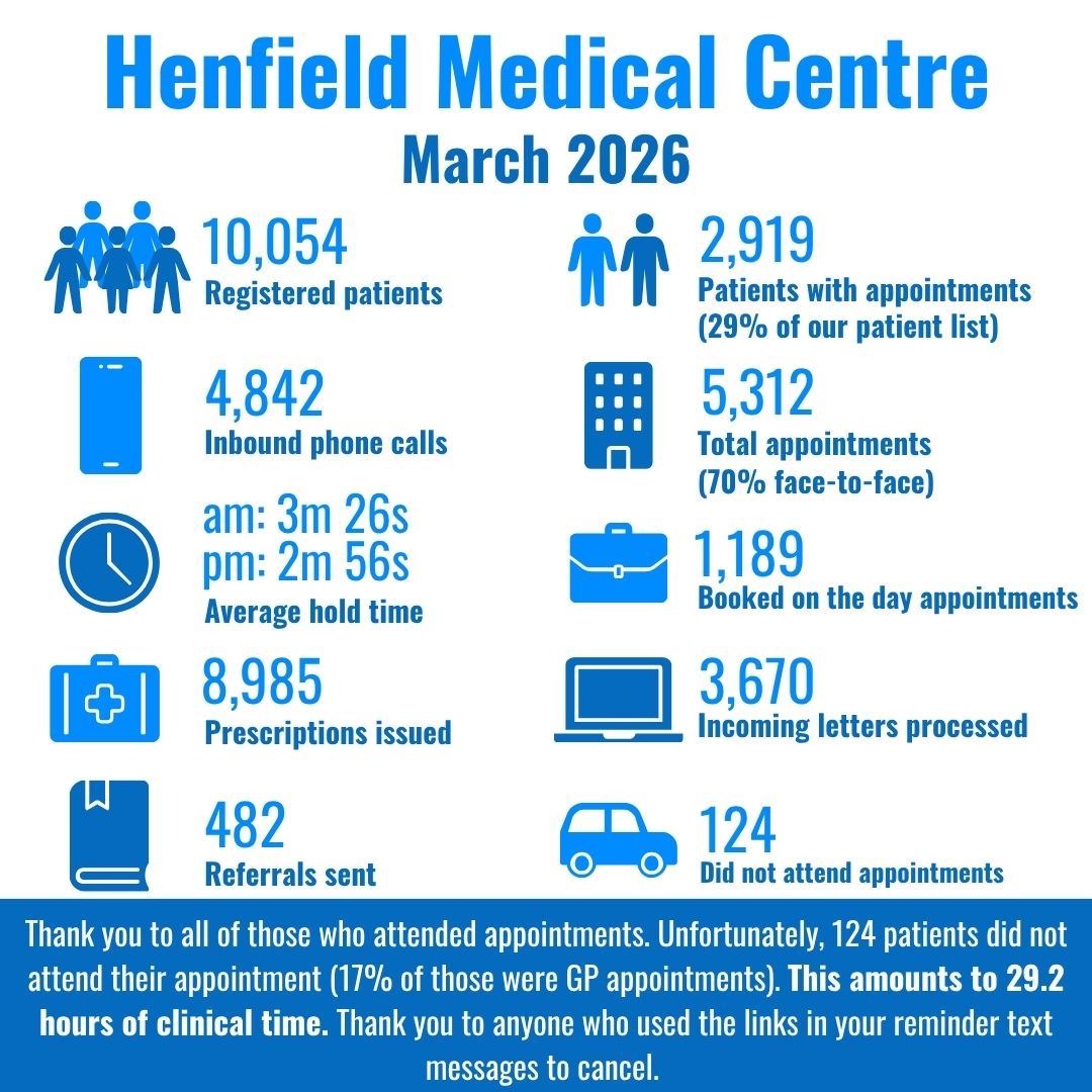 Infographic March 26
