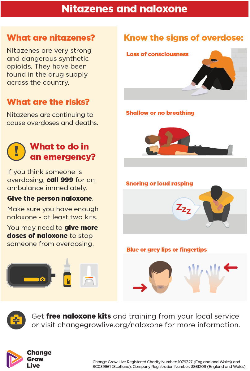 Nitazenes and Naloxone