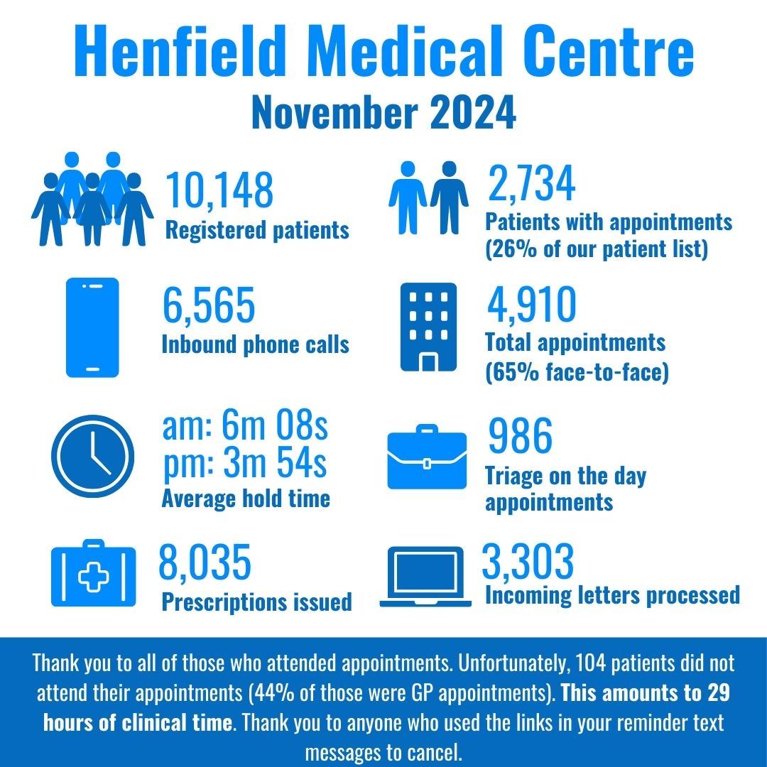 Infographic Nov 2024