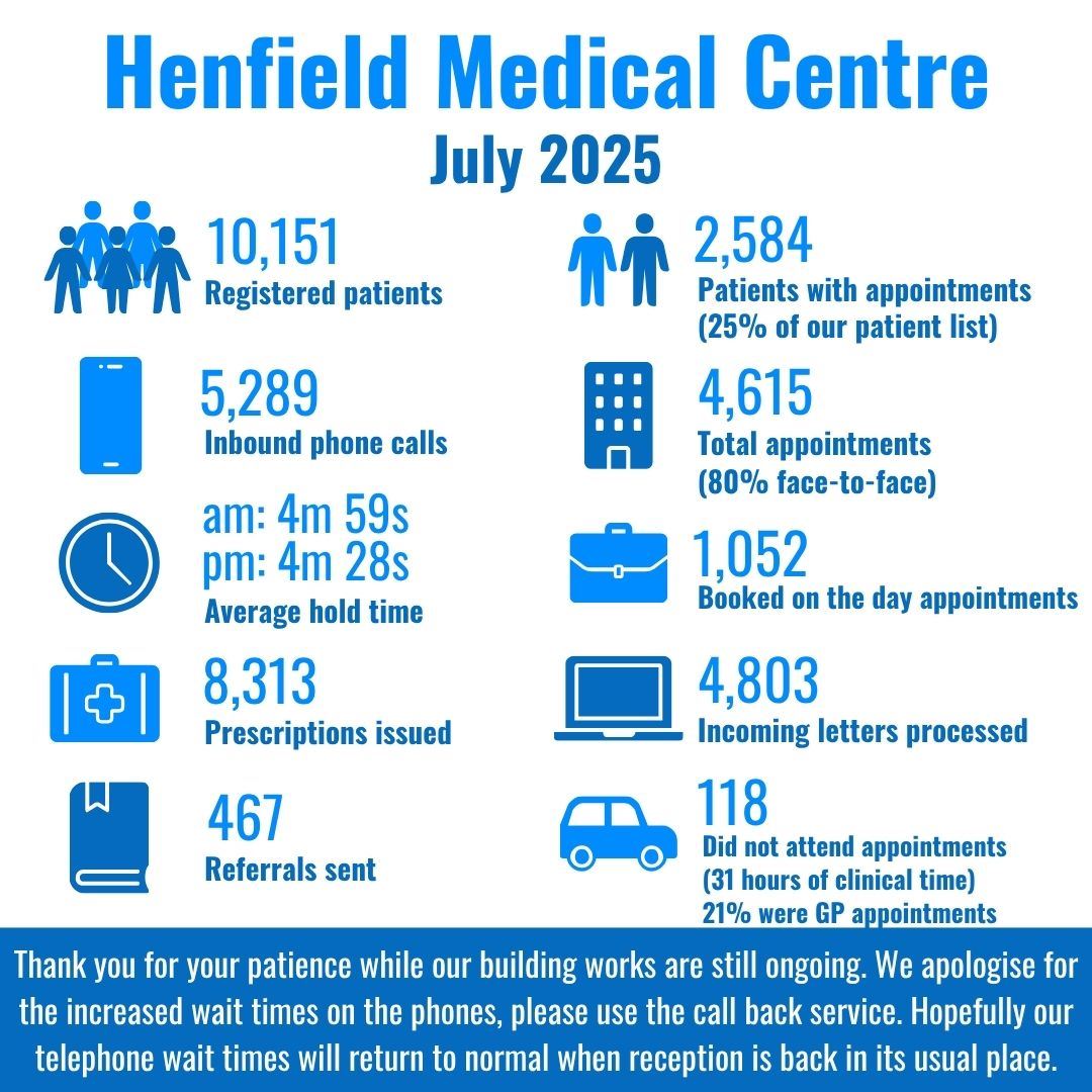 Infographic July 2025