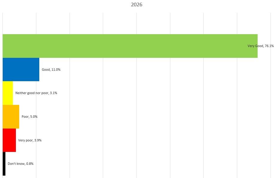 FFT Graph July 26