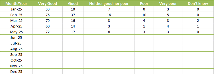 FFT Table May 25