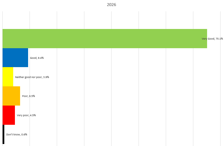 FFT Graph April 26