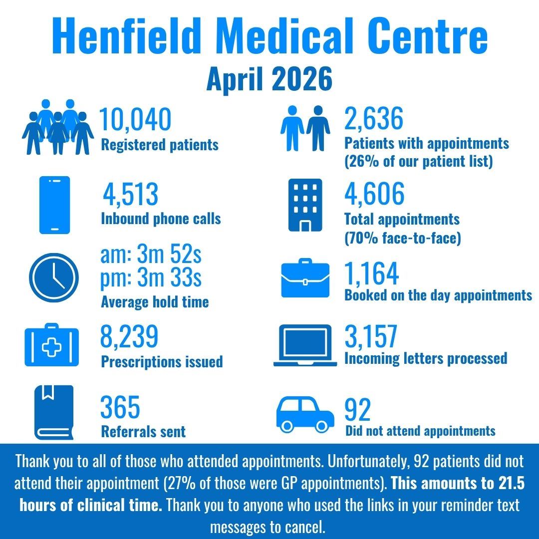 Infographic - April 26