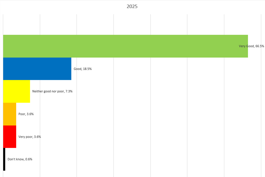 FFT graph May 25