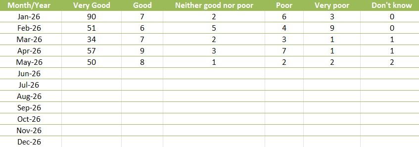 FFT Table May 26