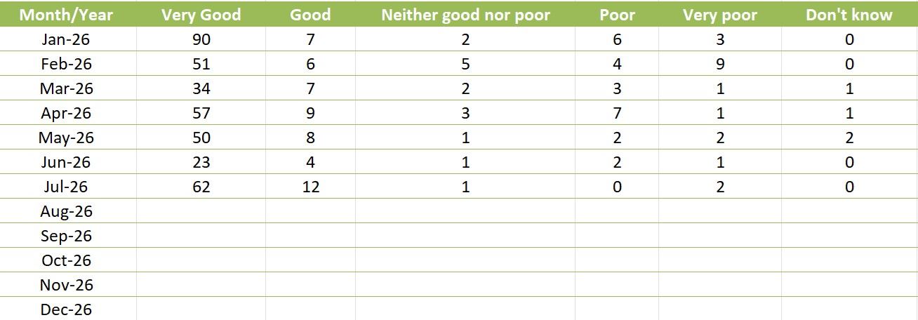 FFT Table July 26