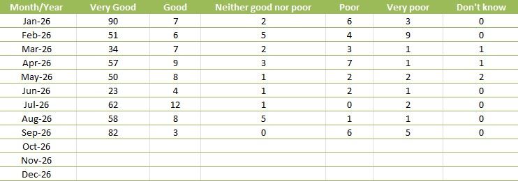 FFT table Sep 26