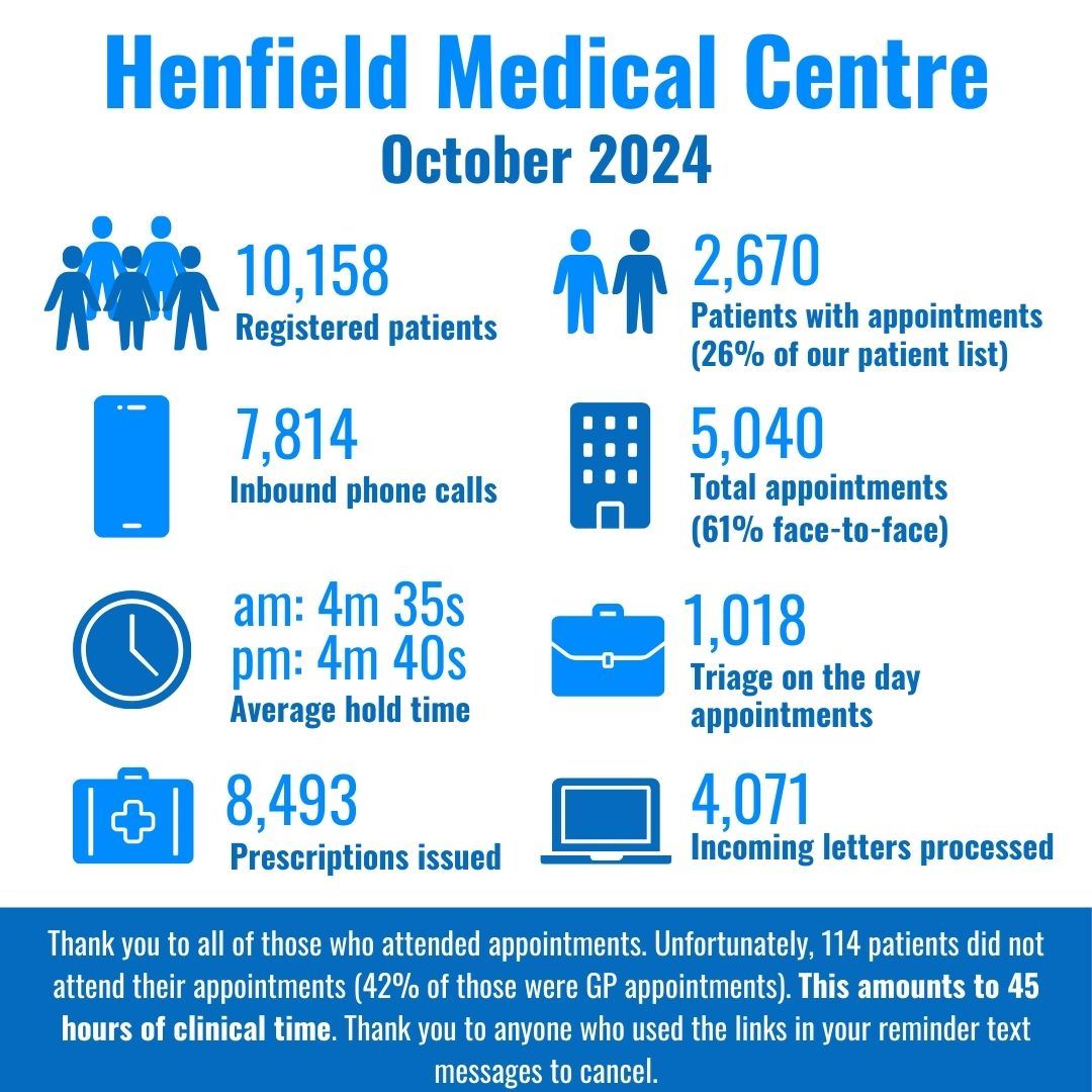 Infographic Oct 2024