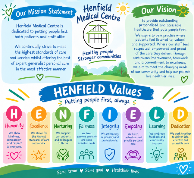 values