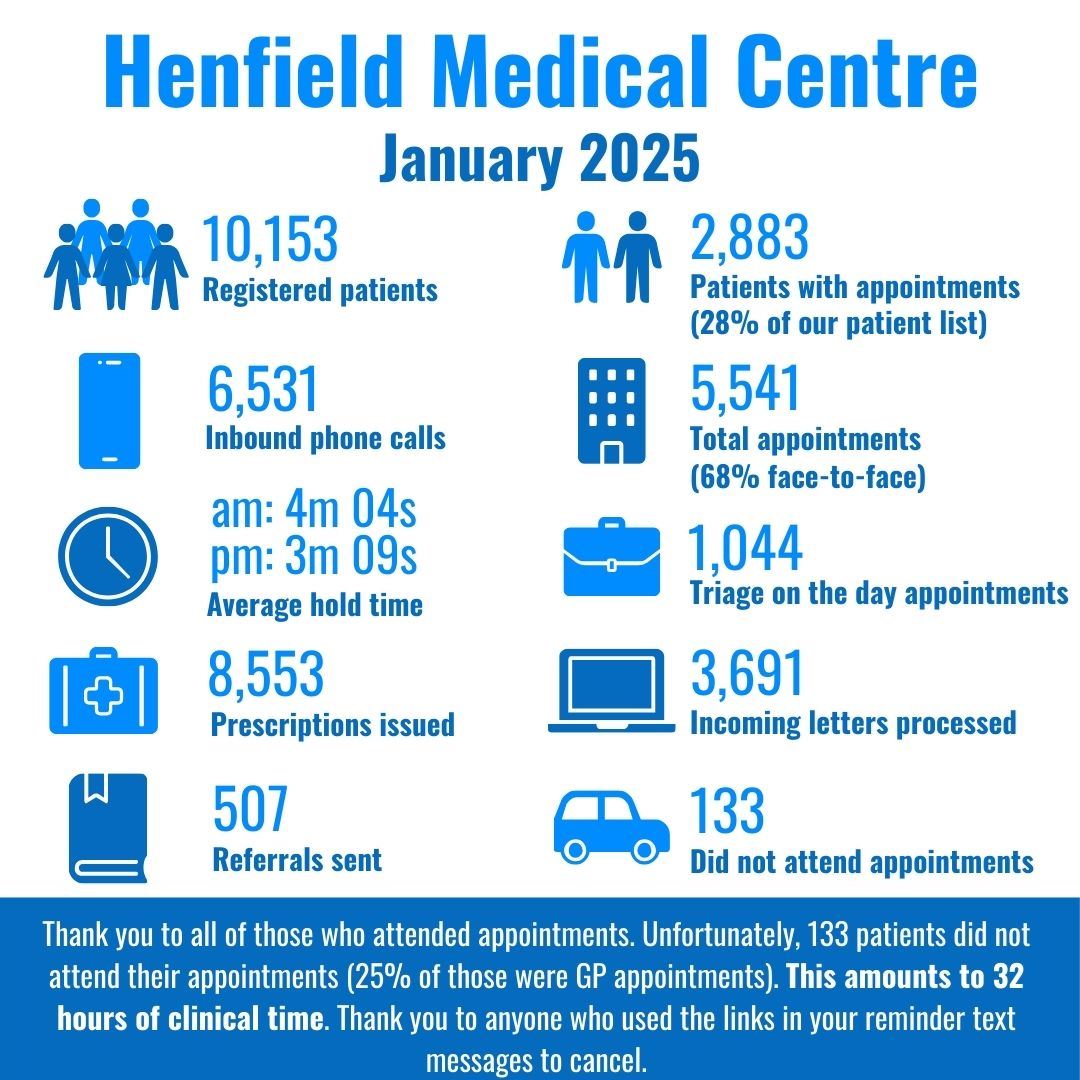 Infographic Jan 25