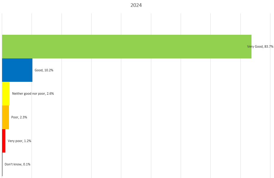 FFT Graph Dec 24