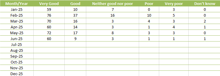 FFT Table June 25