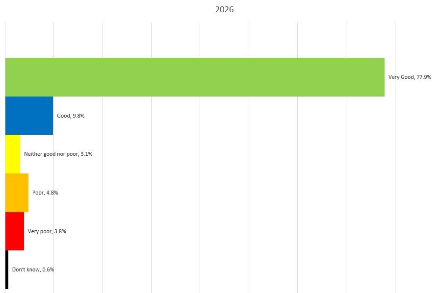 FFT graph Sep 26
