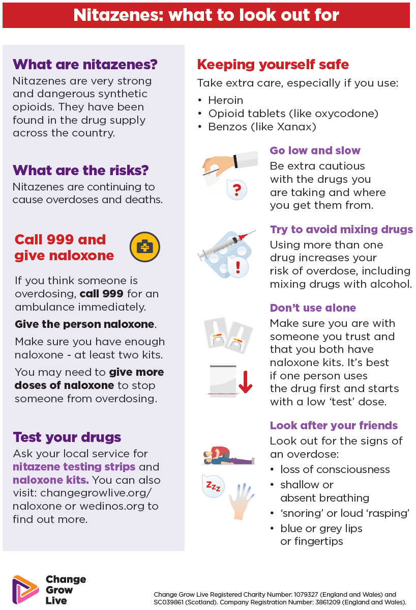 Nitazenes: What to look out for 