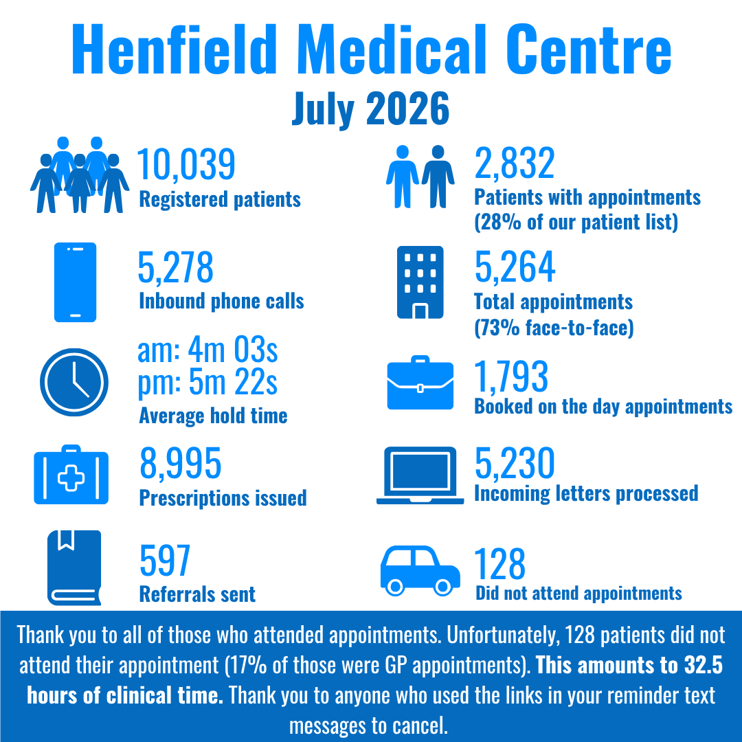 Infographic - July 2026